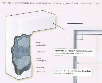 Fiberglass replacement windows michigan e